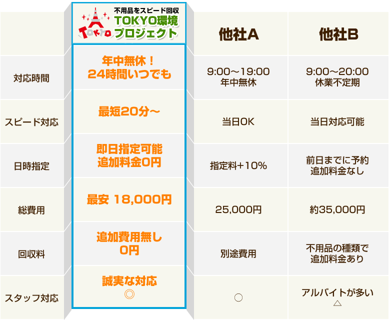 他社との比較